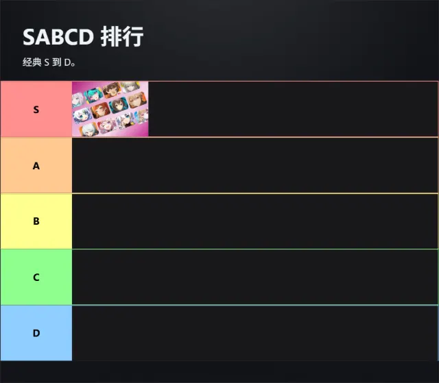 SABCD 排行 封面